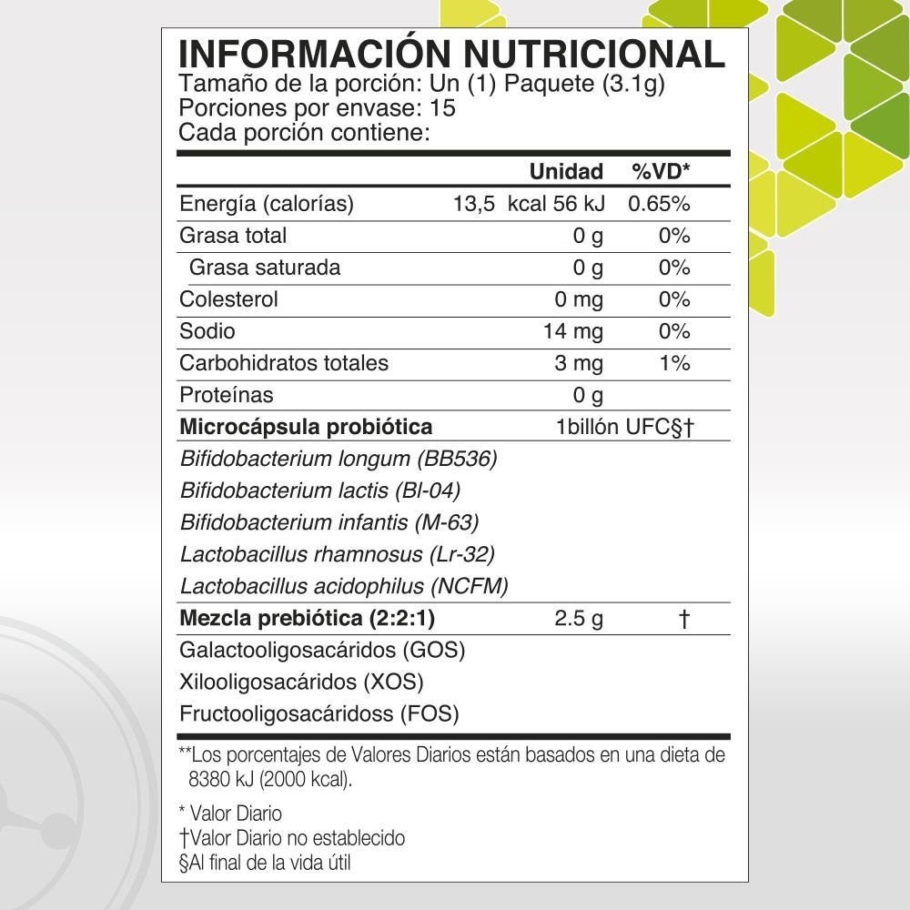 Tabla Nutricional Pre/Obiotics