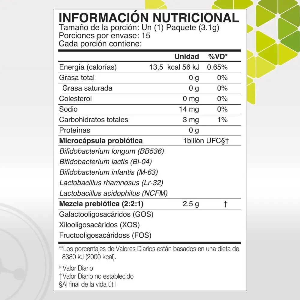 Tabla Nutricional Pre/Obiotics