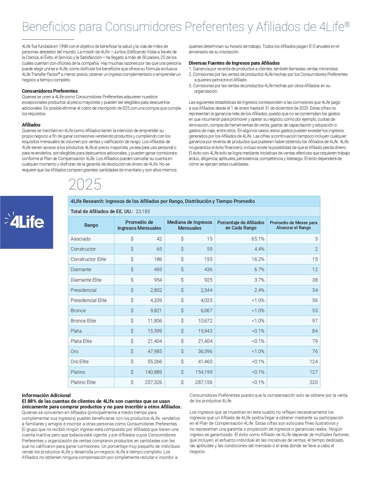 4Life 2025 Income Transparency - Official disclosure data